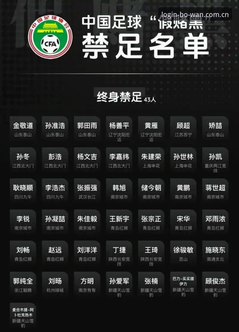 中国足协禁足名单实用解读：65人受罚背后的足球治理新动态